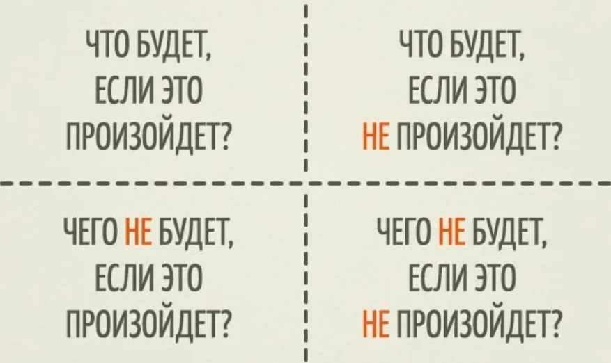 Квадрат Декарта для принятия решений в личной жизни